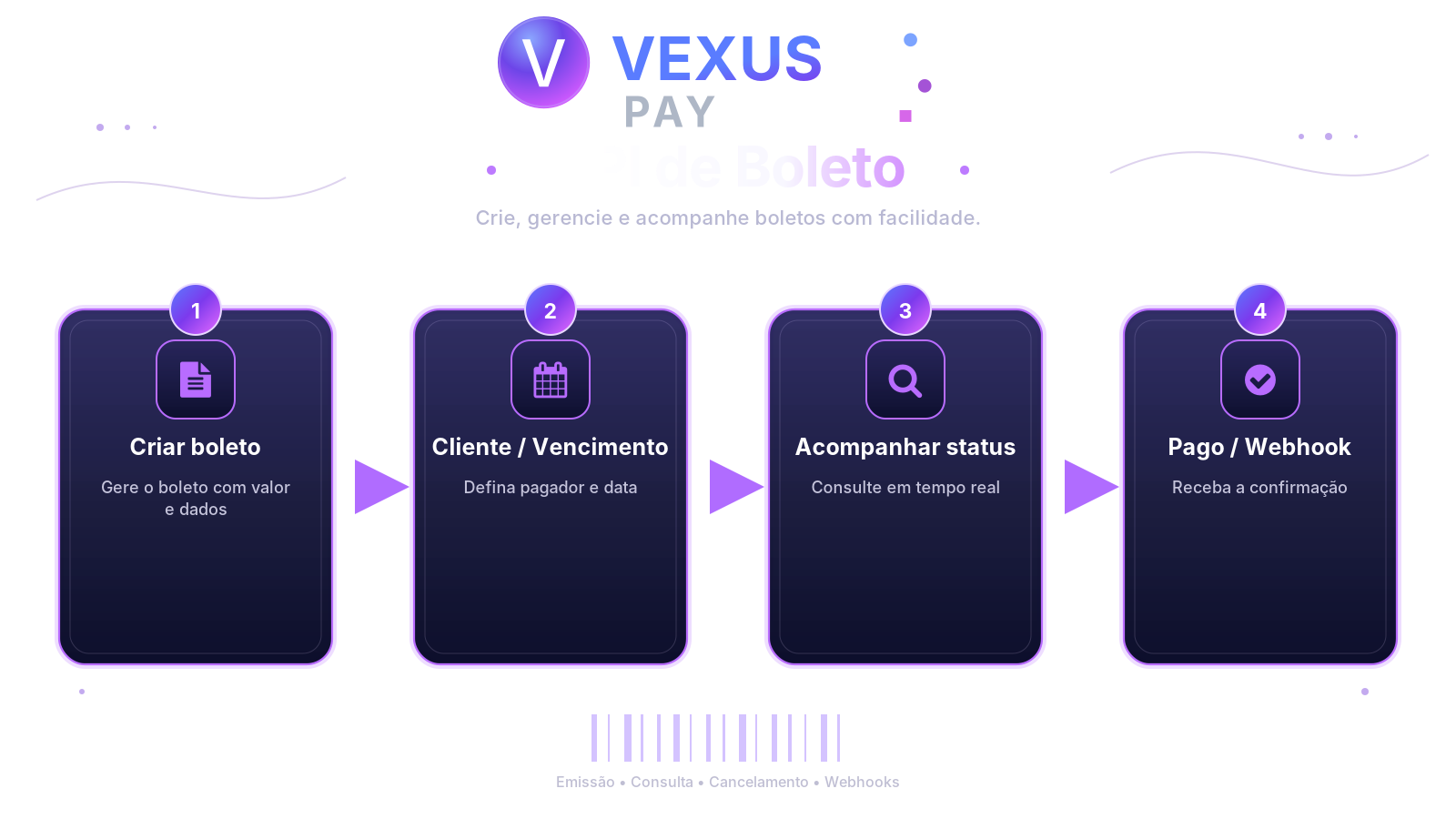 Fluxo da API de boleto VexusPay, da emissão ao pagamento